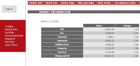 bpi trading|top 10 trading companies.